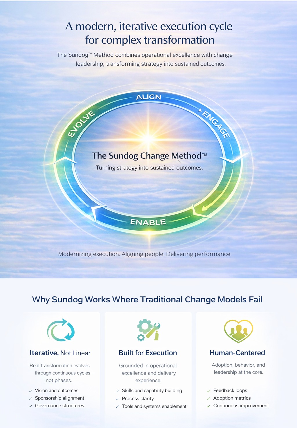 The Sundog Change Method&trade; &mdash; Align, Engage, Enable, Evolve